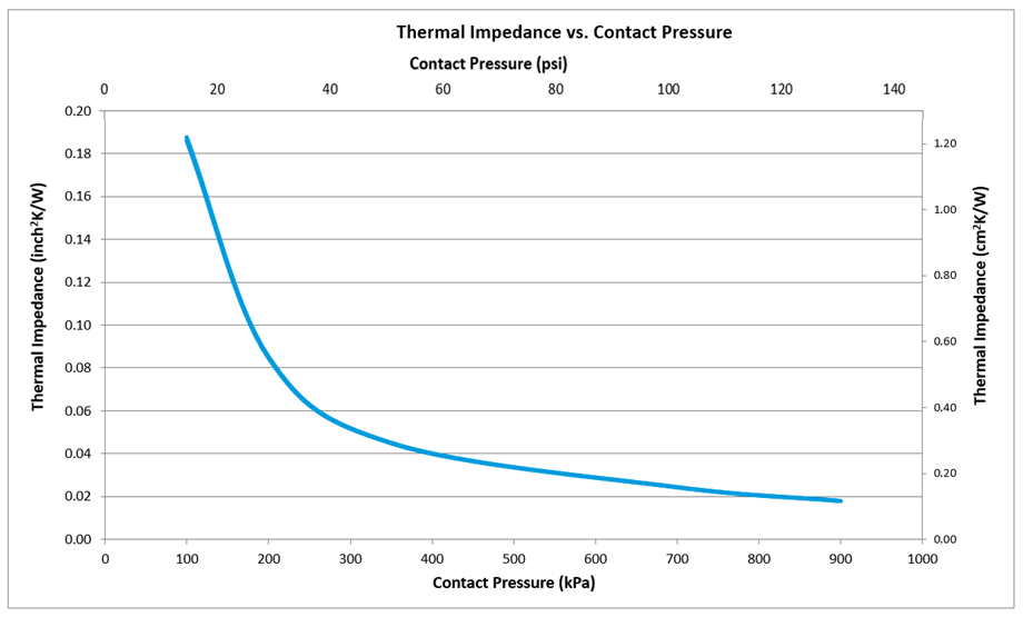 IC Graphite Thermal Pad Notebook Testing – Innovation Cooling